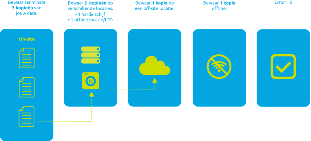 3-2-1-1-0-Back-up-LTO-graphic-2024-NEW-1024×466