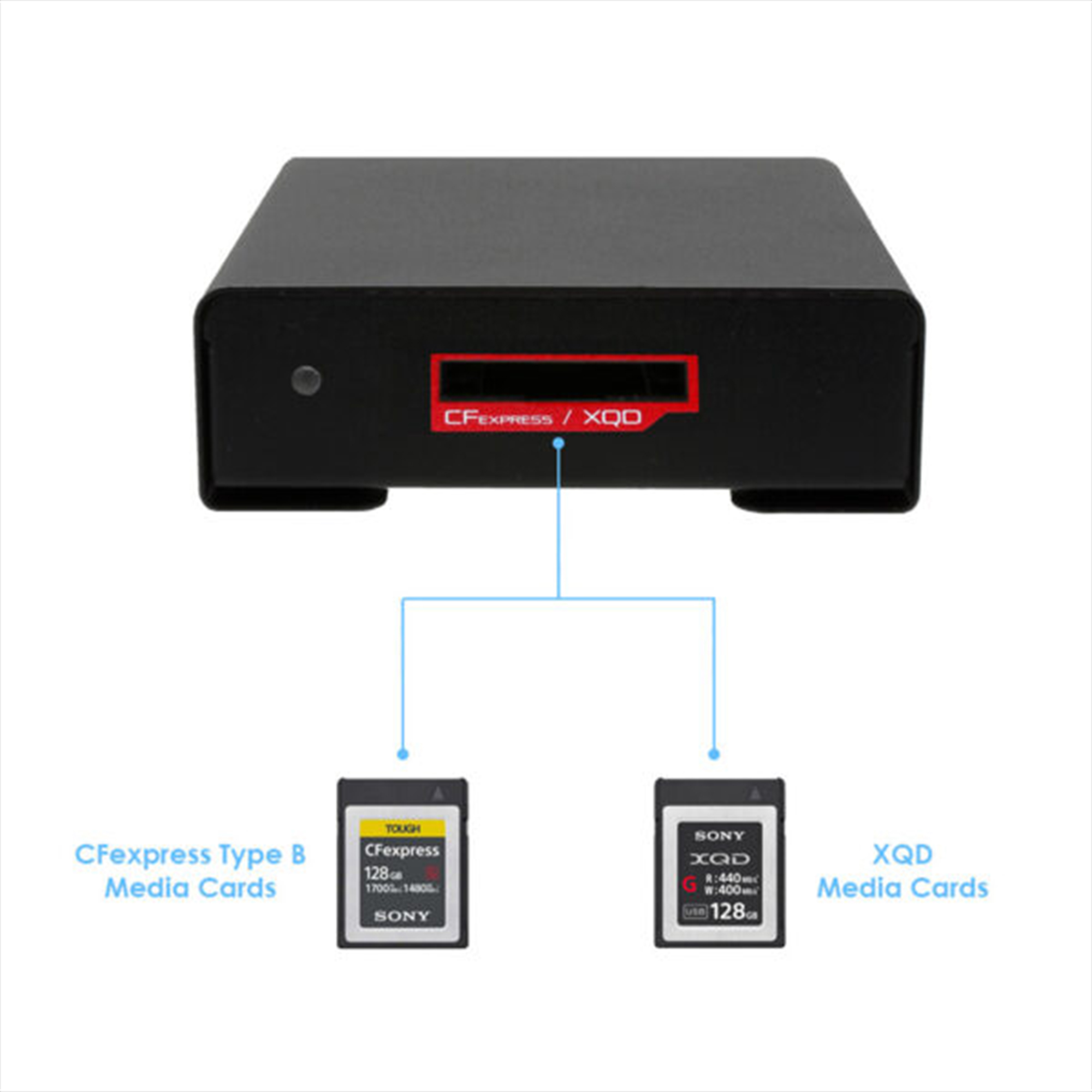 BLACKJET TX-1CX 3-in-1 CFexpress Type A+B / XQD Thunderbolt 3 Reader - Afbeelding 5