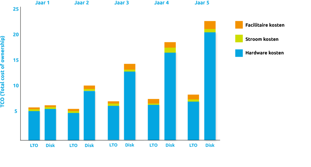 LTO-TCO-graphic-1024×553