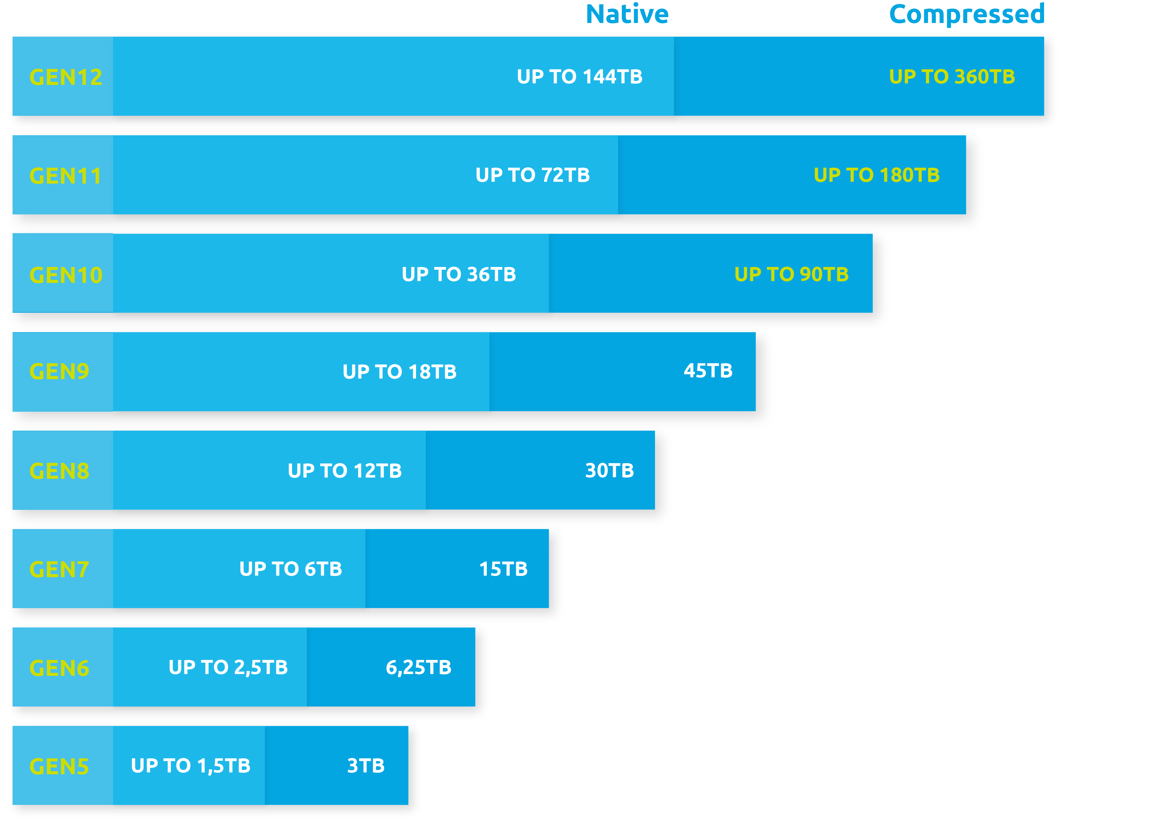 Roadmap-LTO-graphic