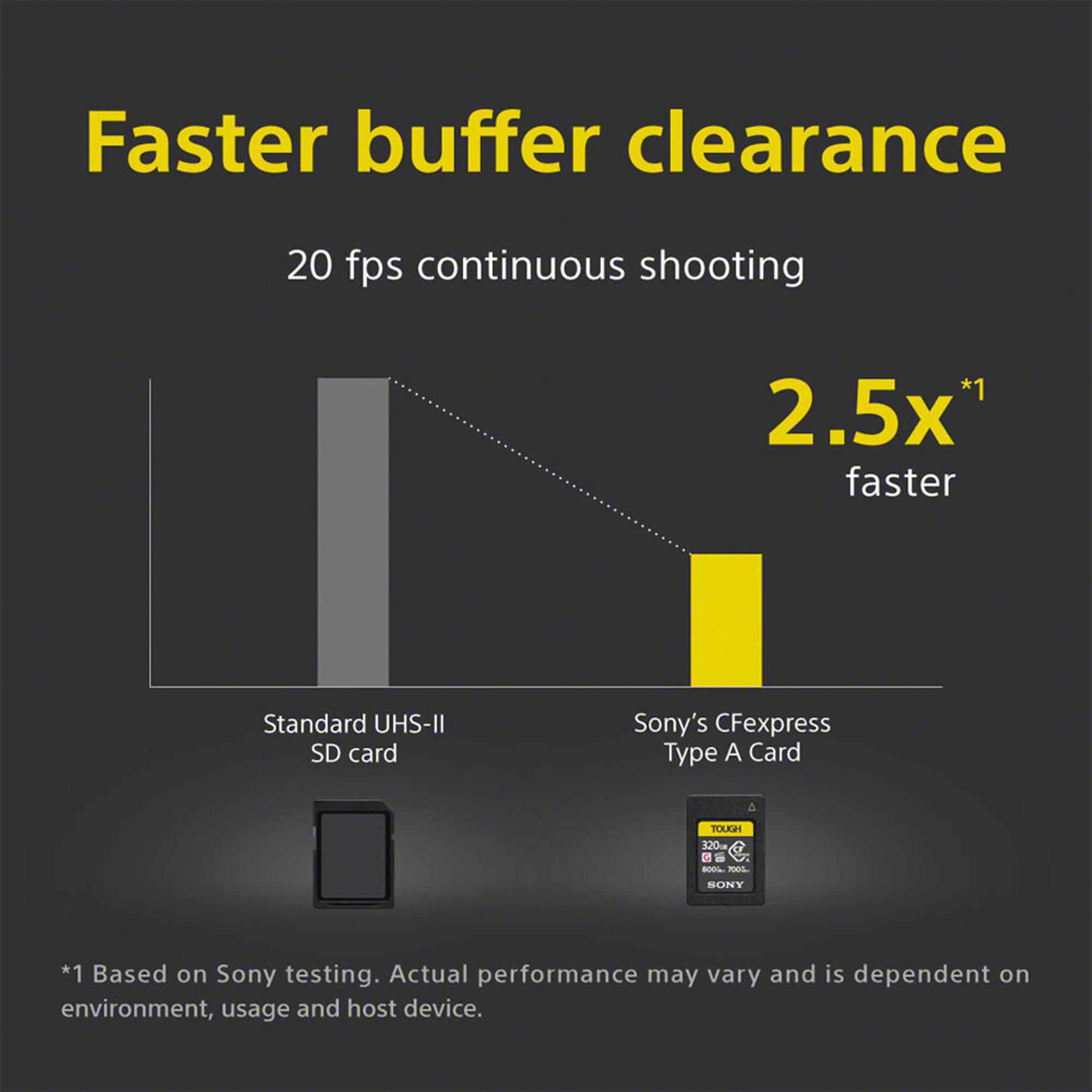 Sony CFexpress Type A Memory Card - 320GB - Afbeelding 3