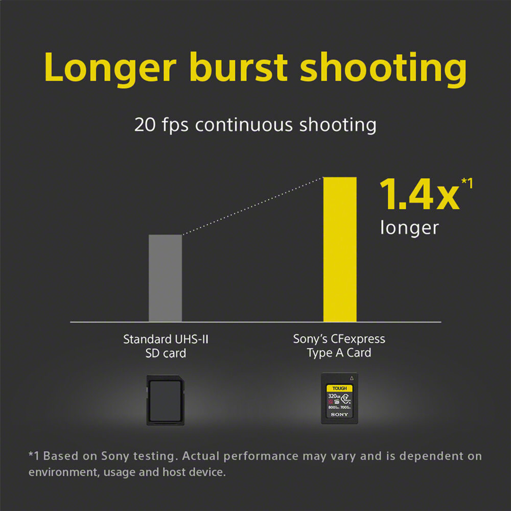 Sony CFexpress Type A Memory Card - 320GB - Afbeelding 4